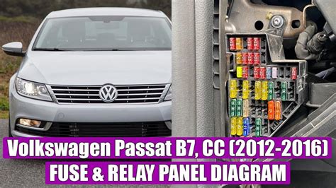 Volkswagen Passat B7 (2010 – 2014) – fuse box 